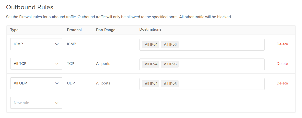 Экран с исходящими правилами Cloud Firewall, по умолчанию разрешён весь TCP/UDP и ICMP