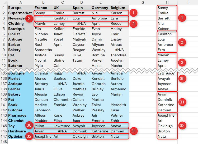 Resultado de usar TOCOL con VSTACK.