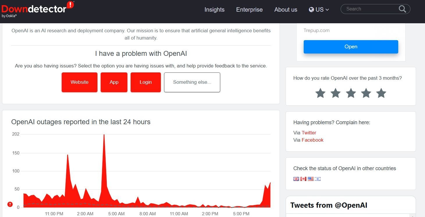 OpenAI Status page on DownDetector 