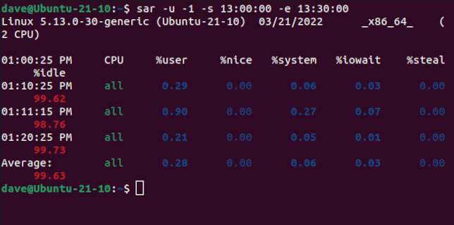 Исторические данные за вчера