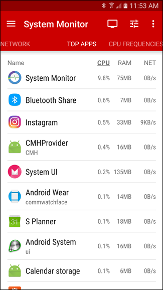 Вкладка «Top Apps» в System Monitor: активные приложения в реальном времени