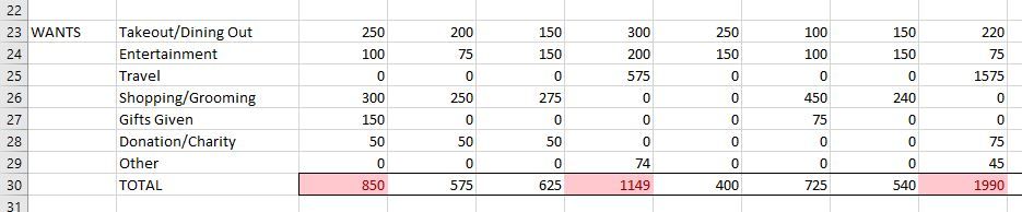 Выявление перерасхода в бюджете Excel
