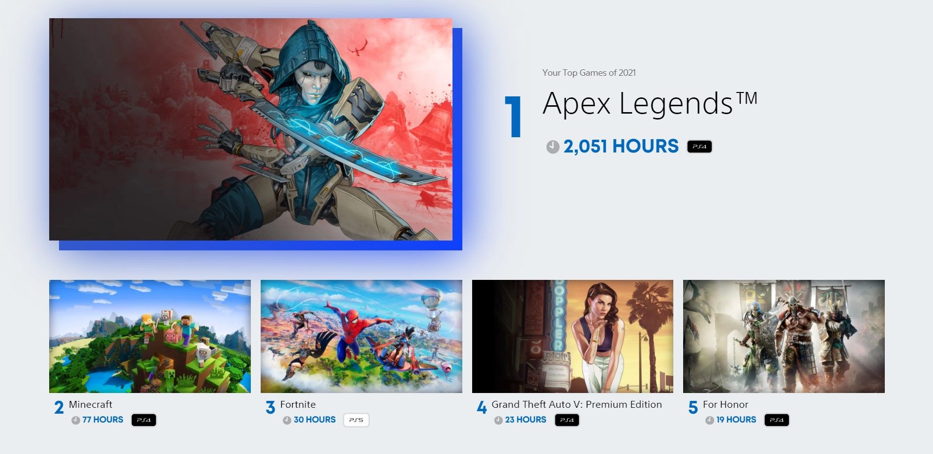 Итоги игрового года автора на PlayStation 2021.