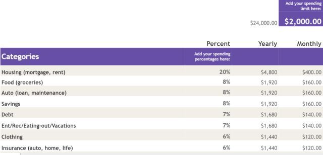 шаблон бюджета в Google Sheets: пример таблицы