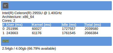 Плагин System Info добавляет панель инструментов с данными о CPU и RAM