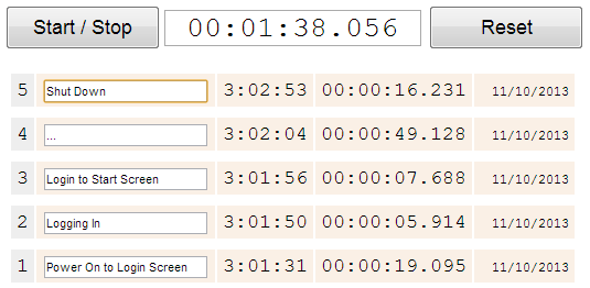 Улучшенная загрузка Windows 8: пример графика