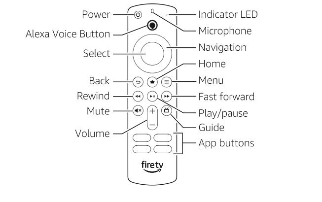 Пульт Alexa Voice Remote с обозначениями кнопок