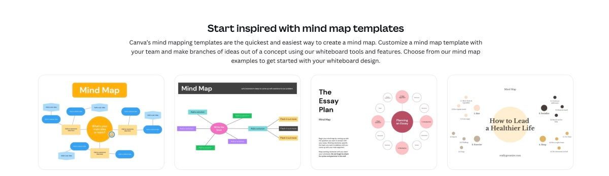 Canva mind map templates 
