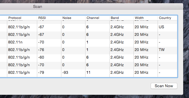 Список сетей с колонкой Country, показывающей конфликтный код