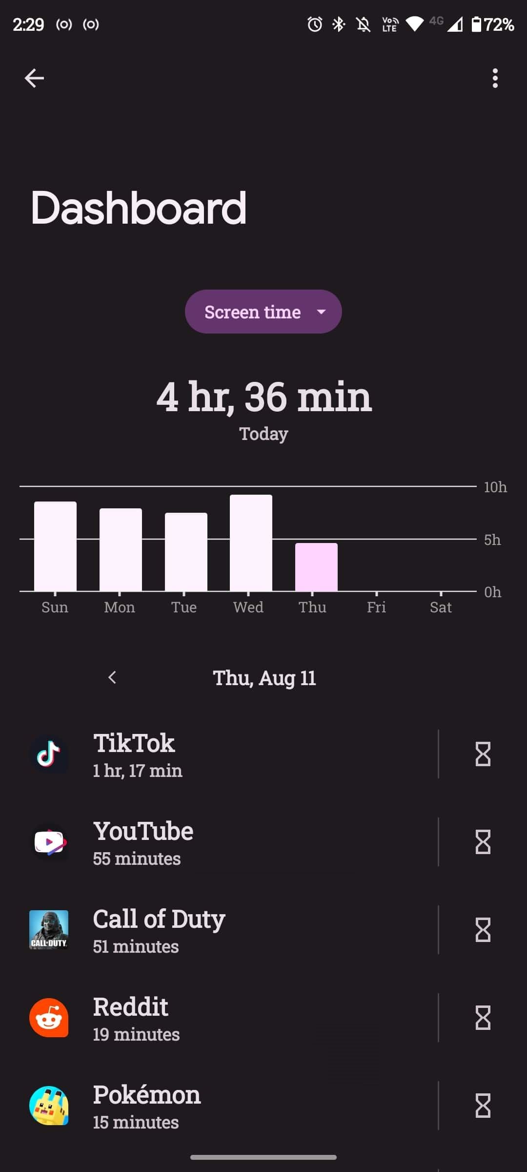 Список приложений и время использования экрана по каждому