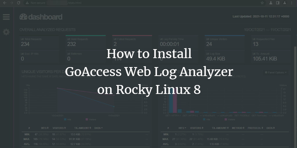 GoAccess на Rocky Linux — установка и реальное время