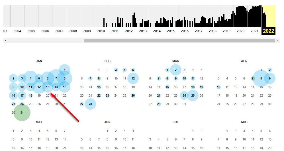 Selezione della data di snapshot nella Wayback Machine