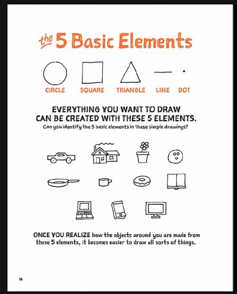 Пять базовых элементов скетчноутинга: круг, квадрат, треугольник, линия, точка