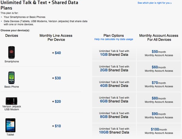 Иллюстрация устройств в общем пуле данных