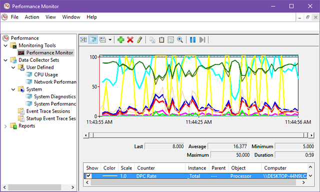 Примеры представлений Lines, Histograms, Reports, Areas, Stacked