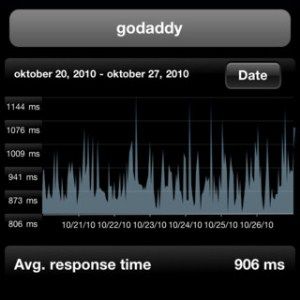 Управление сайтом с мобильного — инструменты и чек‑листы