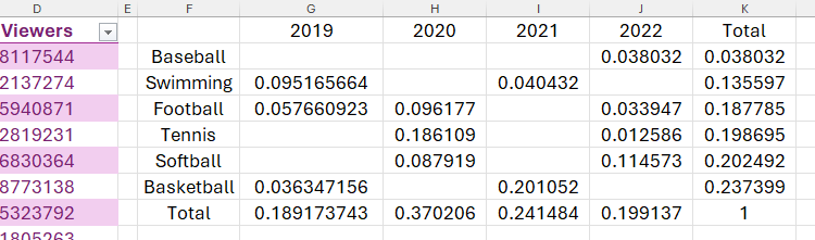Результат PIVOTBY с PERCENTOF в виде десятичных дробей
