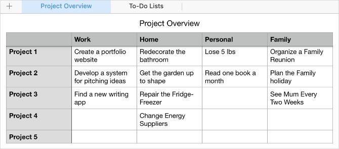 Обзор проектов в Numbers с таблицами задач и статусами
