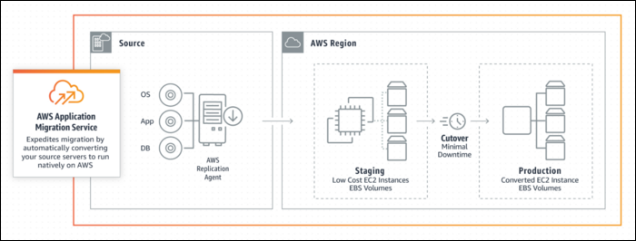 Стадия репликации в тестовой среде (эскиз)
