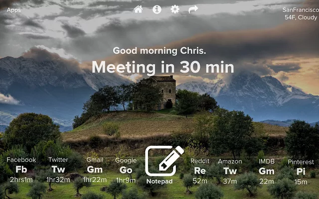 Панель отслеживания времени с поминутной статистикой и категориями сайтов