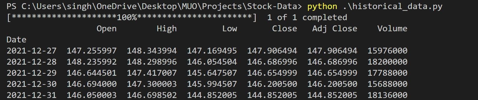 Исторические данные по Google
