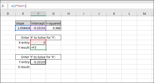 values displayed based on input