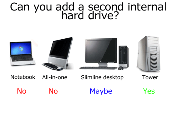 Схема совместимости корпуса: где помещаются дополнительные накопители
