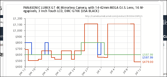 Как отслеживать цены на Amazon с CamelCamelCamel