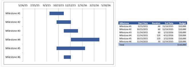 Вехи проекта и этапы реализации