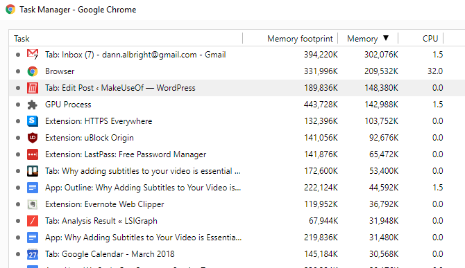Диспетчер задач Chrome