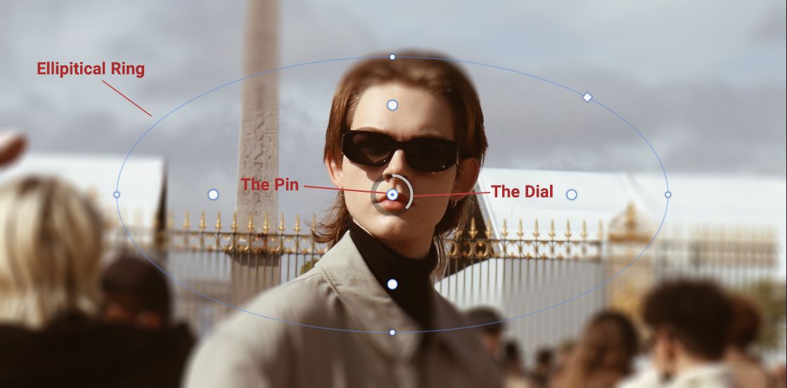 Ручки управления Iris Blur: пин, кольцо и точки