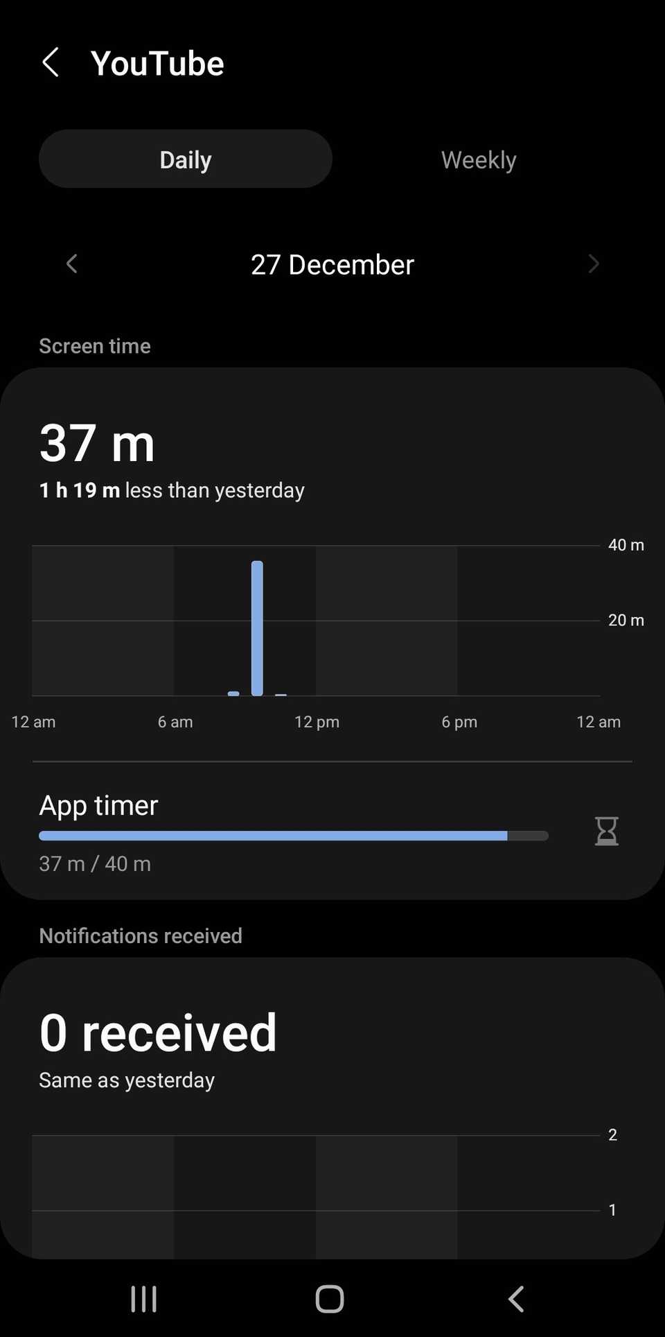 Экран времени в YouTube в Digital Wellbeing