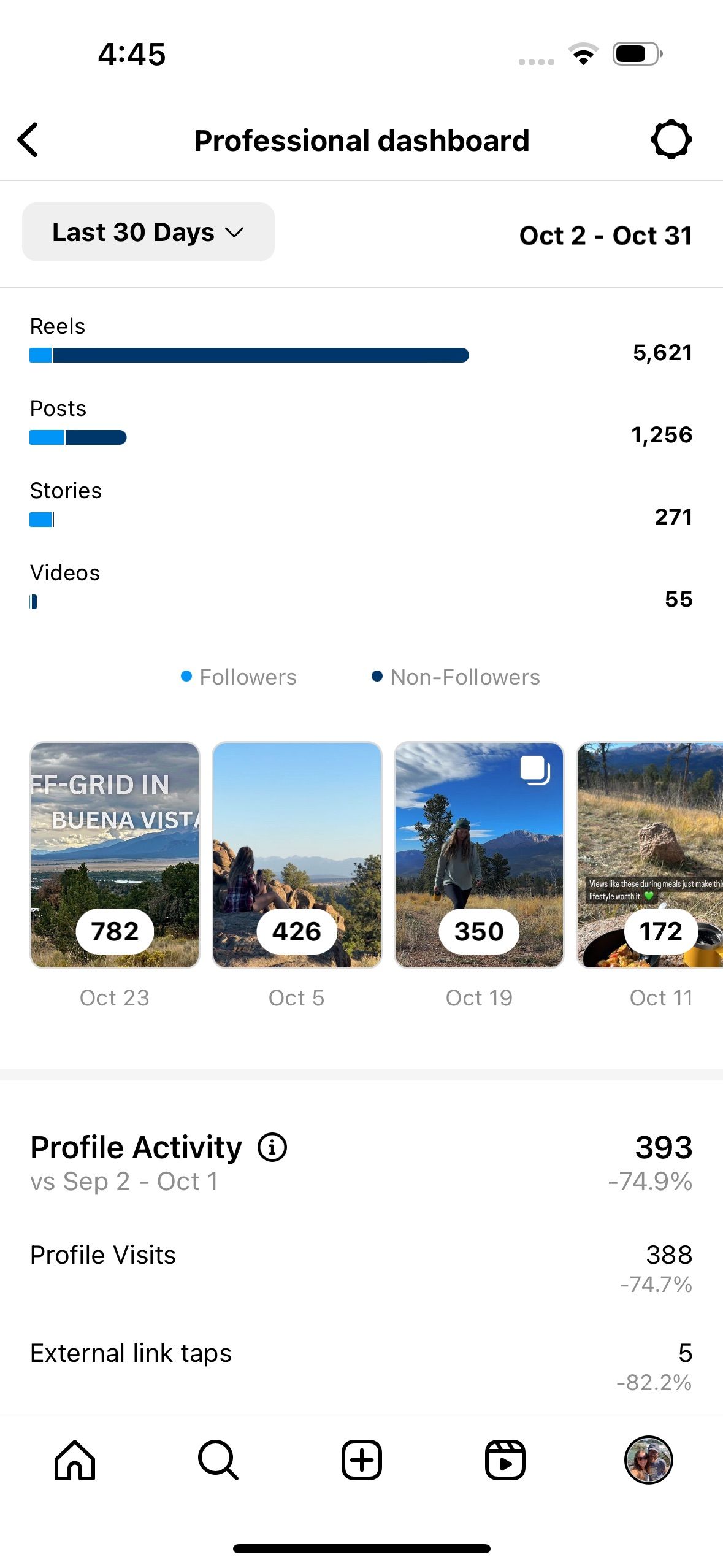 Инсайты за последние 30 дней в профессиональной панели