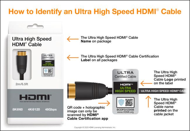 Кабель с маркировкой HDMI Ultra High Speed