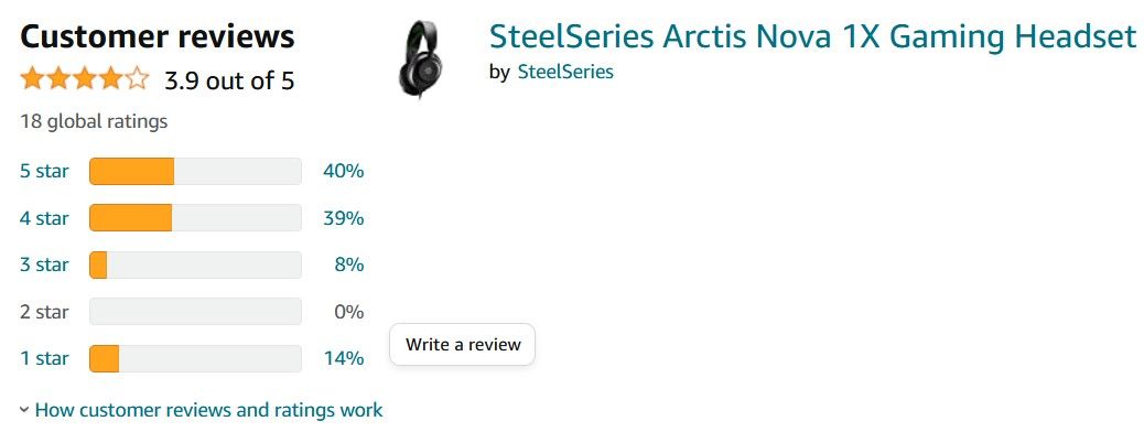 Глобальные рейтинги и отзывы для наушников на Amazon