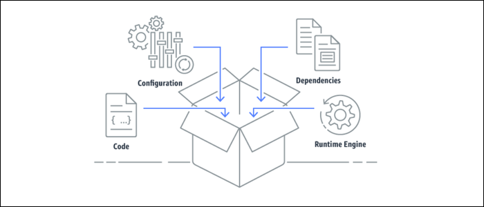 Контейнеры на AWS: Docker и ECS