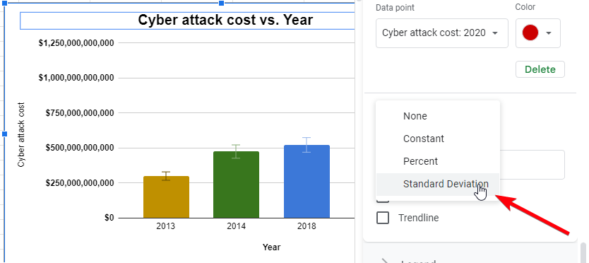 Выбор типа погрешностей — стандартное отклонение