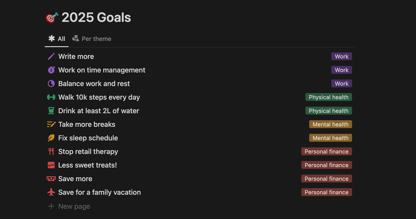 Страница Notion с перечисленными целями на 2025 год