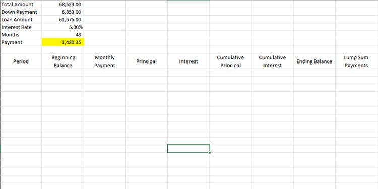 Колонки таблицы амортизации в Excel с примерами формул для первой строки