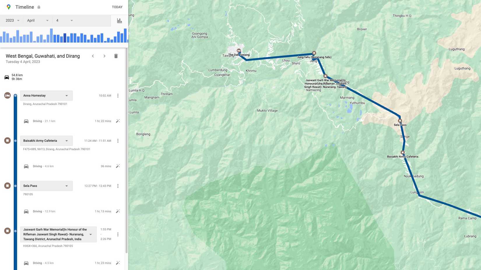 Вид хронологии в Google Maps с путевой линией и метками посещённых мест