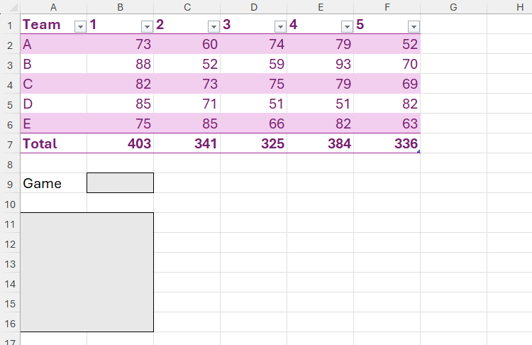 Лист Excel с таблицей очков и областью для извлечения данных формулой CHOOSECOLS.