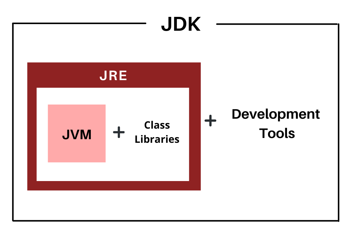 сравнение jdk и jre
