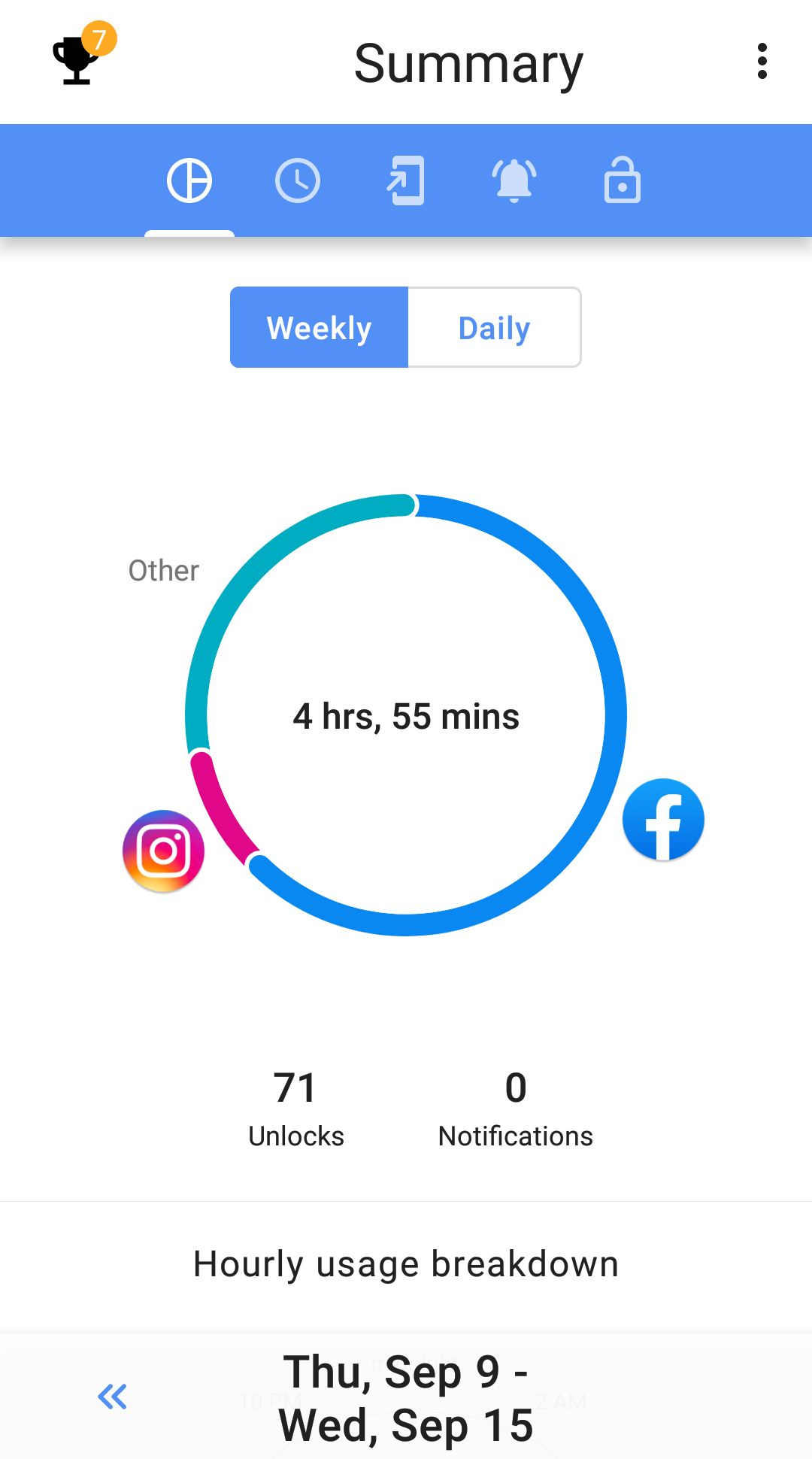 ActionDash App for Restricting Screen Time