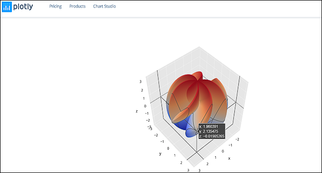 Пример интерактивного графика в Plotly