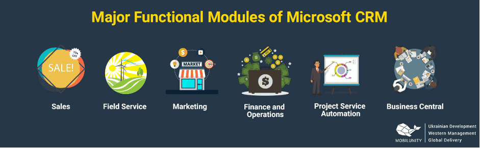 Архитектура интеграций Microsoft Dynamics CRM