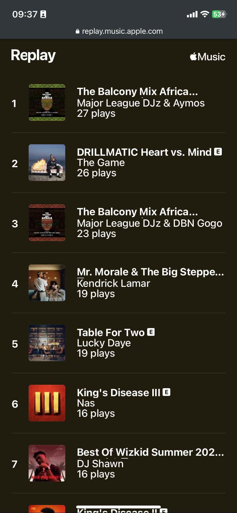 Топ альбомов и плейлистов в Apple Music Replay