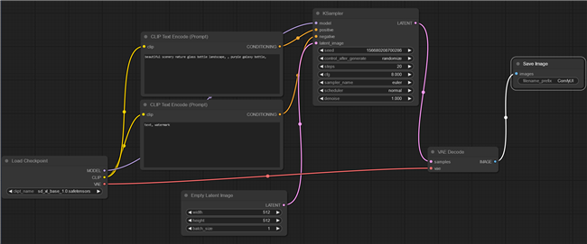 Обычный рабочий процесс ComfyUI