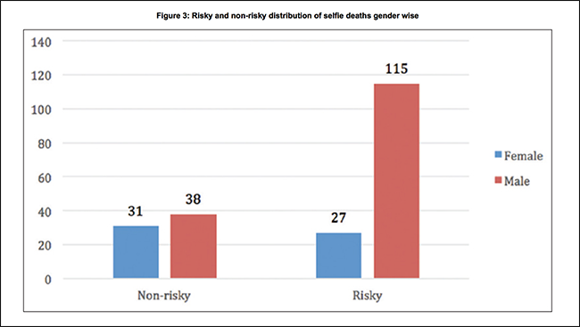 Группа людей делает селфи в рискованной ситуации