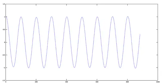 Signaloperationen in Octave: Addieren & Modulieren