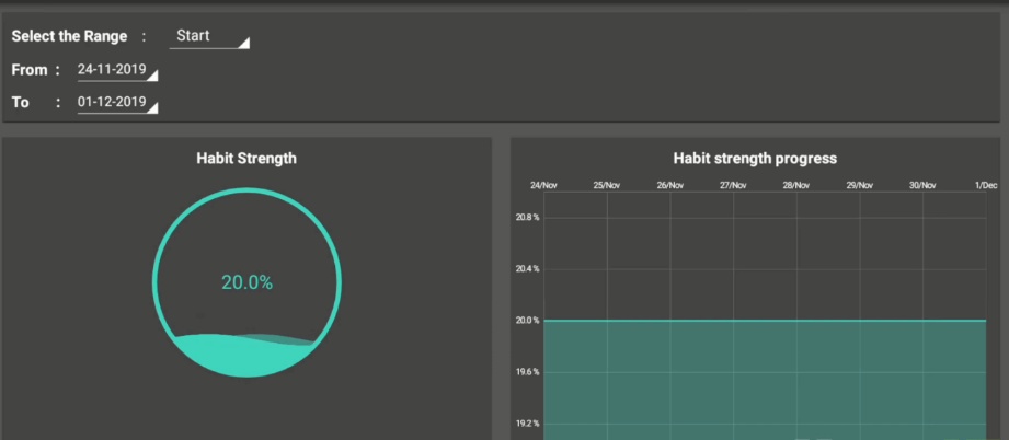 HabitHub Graph Feature